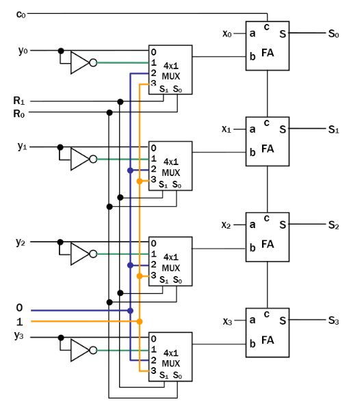 in the Case Study 2 Sample Solution. You will need to instantiate