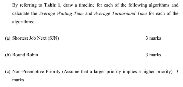 shown in Table 1: Table 1: List of processes going to execute