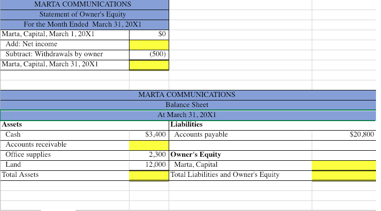 the cell from the earlier stat indicating the relationship between the two