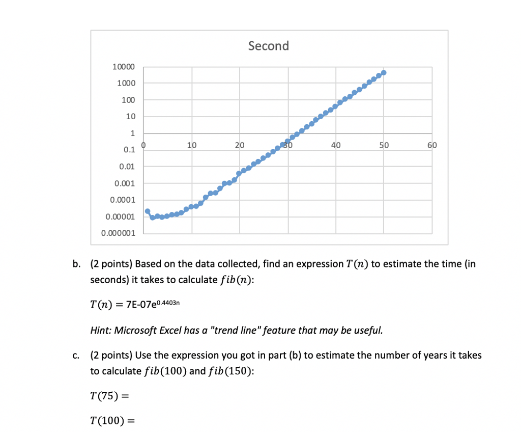 3 hours here: time = 0.000021s, fib ( 1) = 1 time
