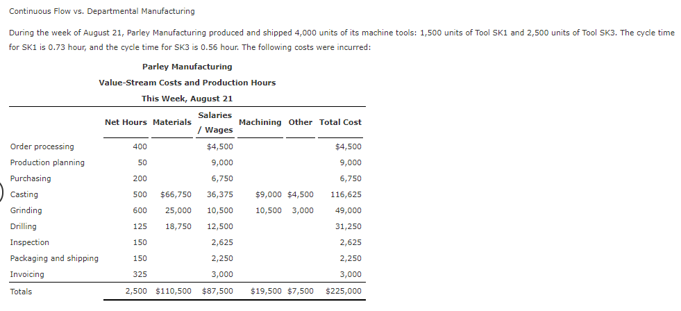 Please help. Make sure rounding is correct as well. Continuous Flow vs.