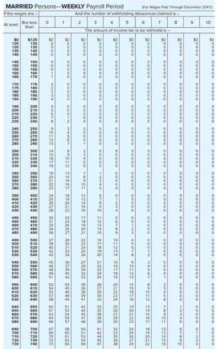 journalizing payroll transactions. LO 10-2, 10-3, 10-4, 10-5 City Place Movie Theaters