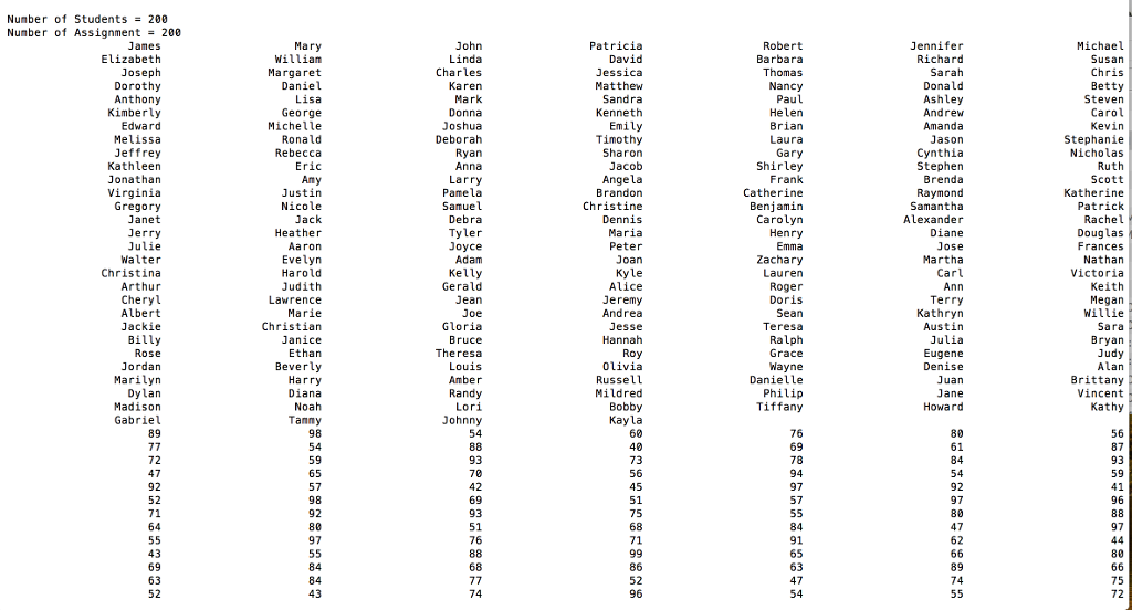 output correctly.( Do not just copy and paste my code as the