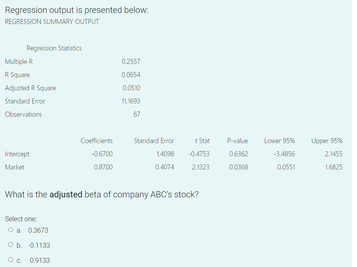 Regression output is presented below: REGRESSION SUMMARY OUTPUT What is the