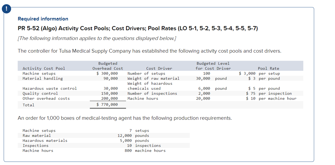 Required information PR 5-52 (Algo) Activity Cost Pools; Cost Drivers; Pool