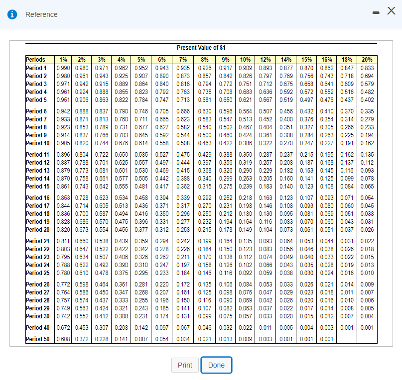 14% 15% 0.893 0.877 0.870 1.690 1.647 1.626 2.402 2.322 2.283 3.037