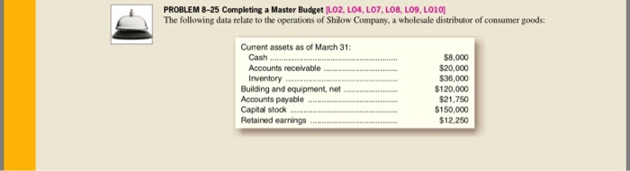  PROBLEM 8-25 Completing a Master Budget [LO2, LO4, L07, L08, LO9,