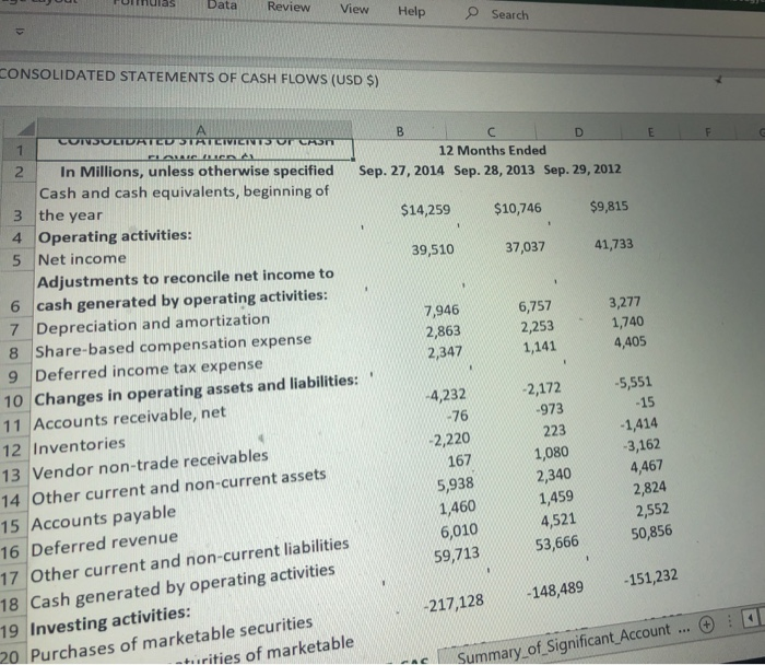 explain the diffrence between the company's net cash flow from operating activities