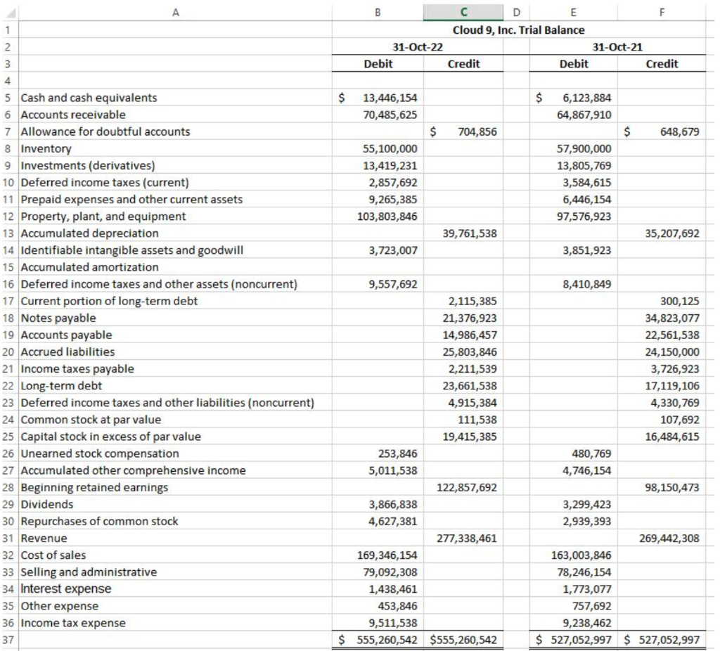 January 31, 2023 Cloud 9 - Continuing Case W&S Partners has just