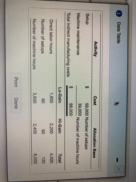  Data Table Activity Cost Allocation Base Setup Machine maintenance Total indirect