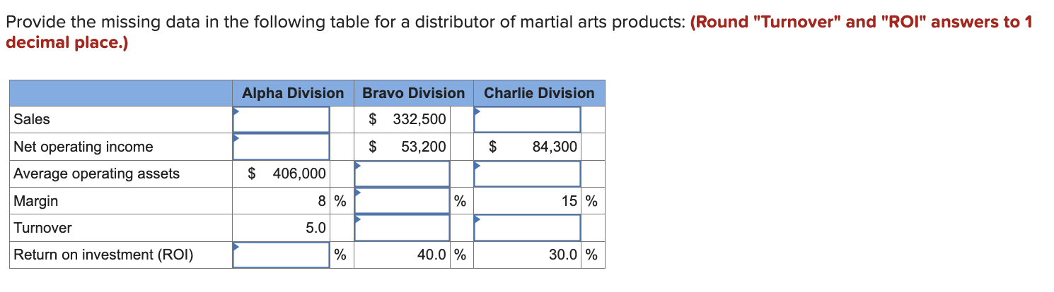 Provide the missing data in the following table for a distributor of