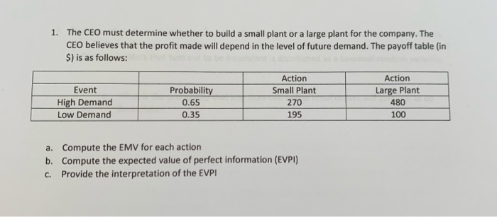  1. The CEO must determine whether to build a small plant