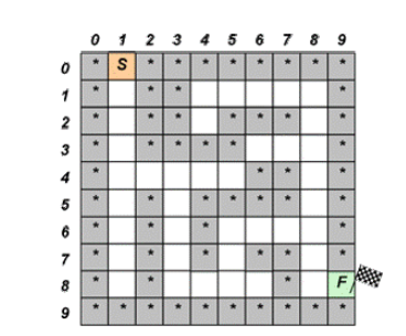 Use The stack class to solve a maze like the one