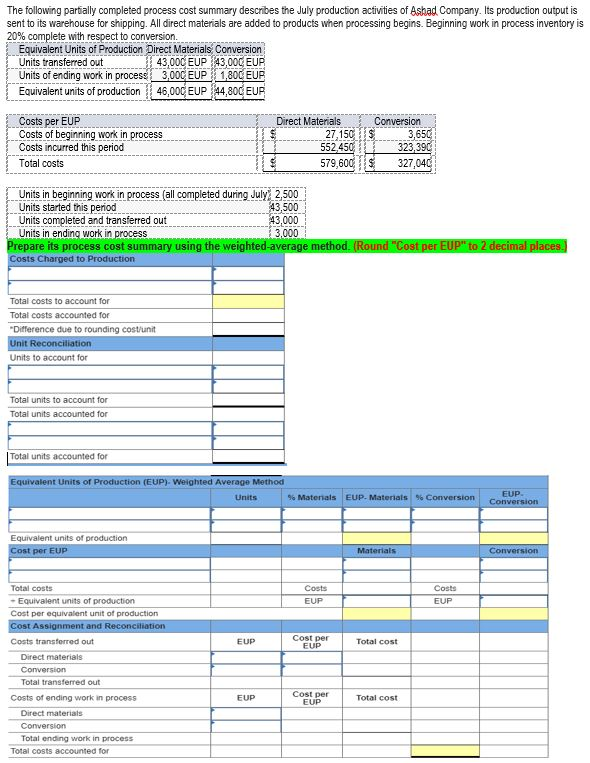  Prepare its process cost summary using the FIFO method. (Round "Cost