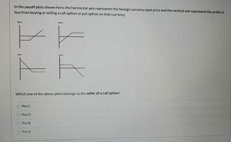 In the payoff plots shown here, the horizontal axis represents the
