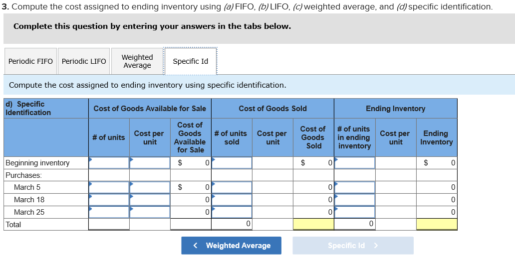 $50 per unit 415 units@ $55 per unit Date Activities Mar. 1