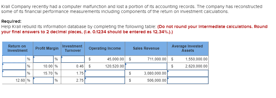  Krall Company recently had a computer malfunction and lost a portion