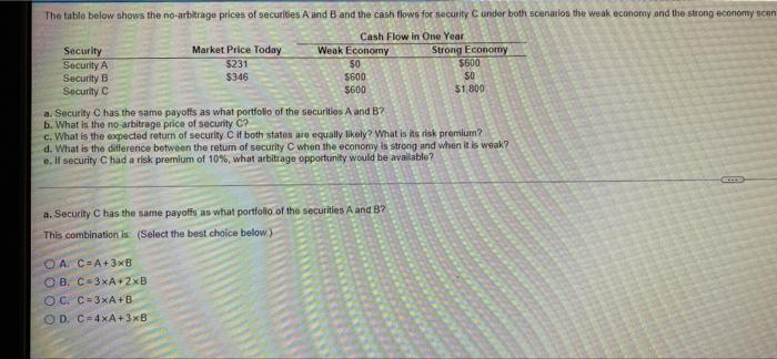 noge prices on secure and and the cows for securry under con