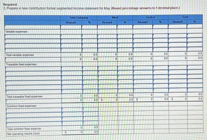 is a Wholesale distributor of office products. It purchases office products from