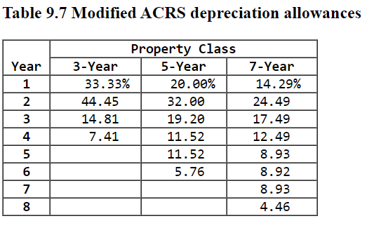  Tanaka Machine Shop is considering a four-year project to improve its