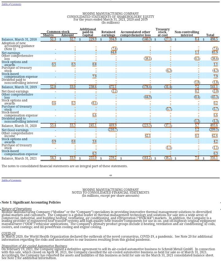 under the laws of the State of Wisconsin on June 23, 1916