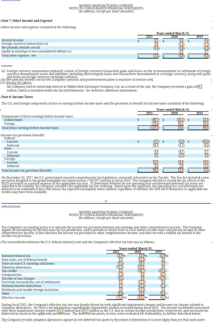 are referring to Modine Manufacturing Company Our fiscal year ends on March