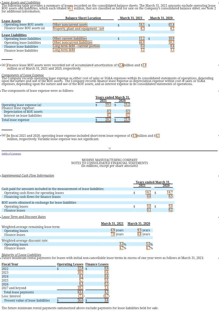 year ended March 31 of that year, unless indicated otherwise. Business Strategy