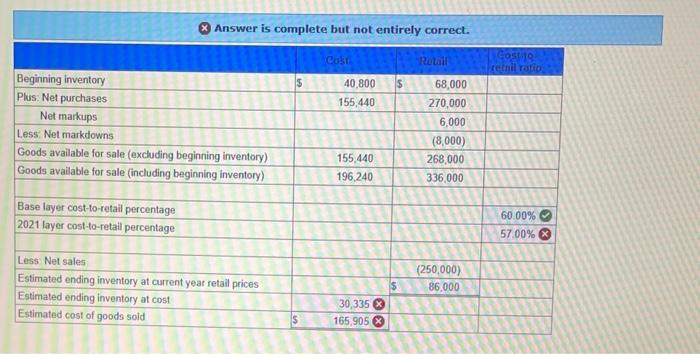 retail inventory method. Accounting records provided the following information: Estimate ending inventory