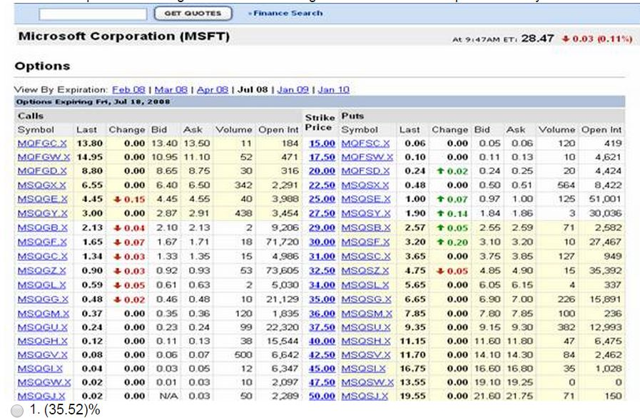 This is a fun question. Put together a straddle using 1 22.5