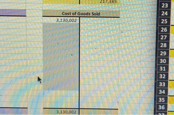 250 units to Storm Troopers Urimited on account for $800 each. 23