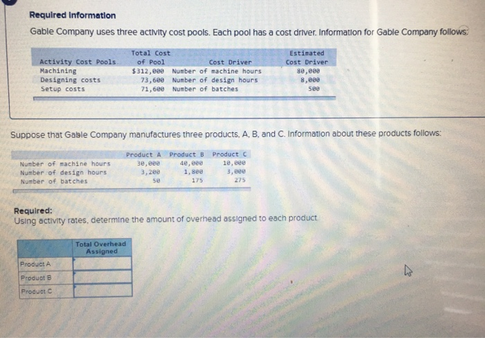 has a cost driver. Information for Gable Company follows: Activity Cost Pools