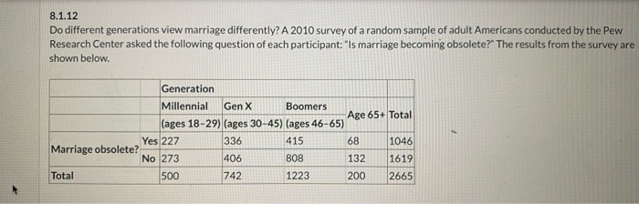  8.1.12 Do different generations view marriage differently? A 2010 survey of