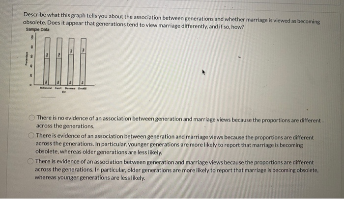 asked the following question of each participant: "Is marriage becoming obsolete?" The