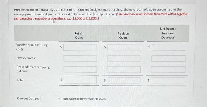 Current Designs is always working to identify ways to increase efficiency while