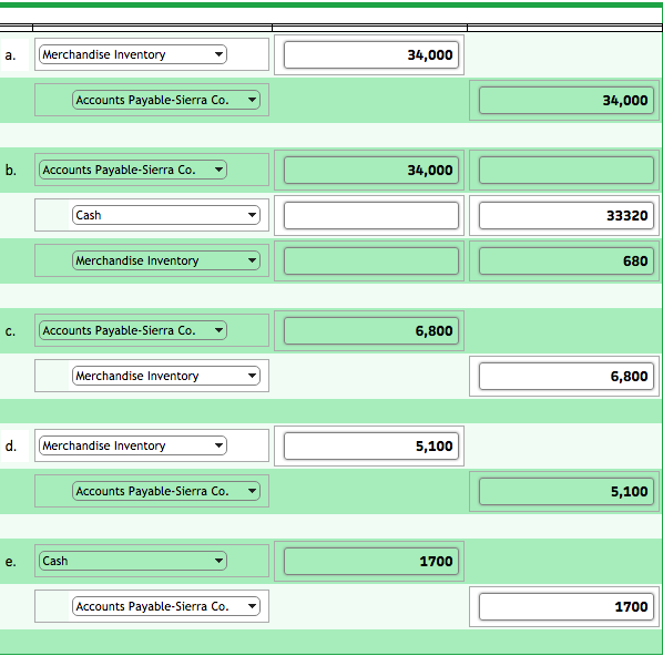 Please, note I have done pretty much everything. Just needing review. Purchase-Related
