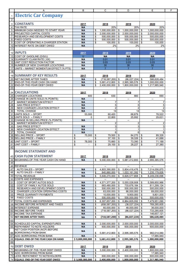 in this question is what it should equal with all the correct