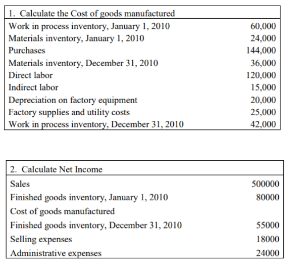 Managerial Accounting. I need help solving this step by step 1. Calculate