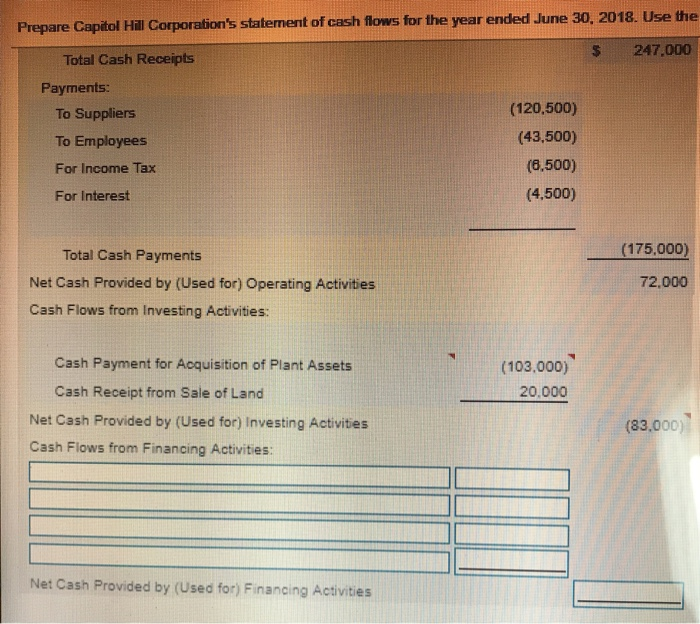 Michelle S 247,000 Total Cash Receipts Payments: (120.500) To Suppliens (43,500) To