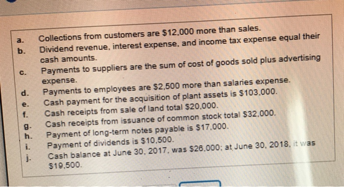 Employees (6.500) Cash Payment for Acquisition of Plant Assets (4.500) Cash Payment