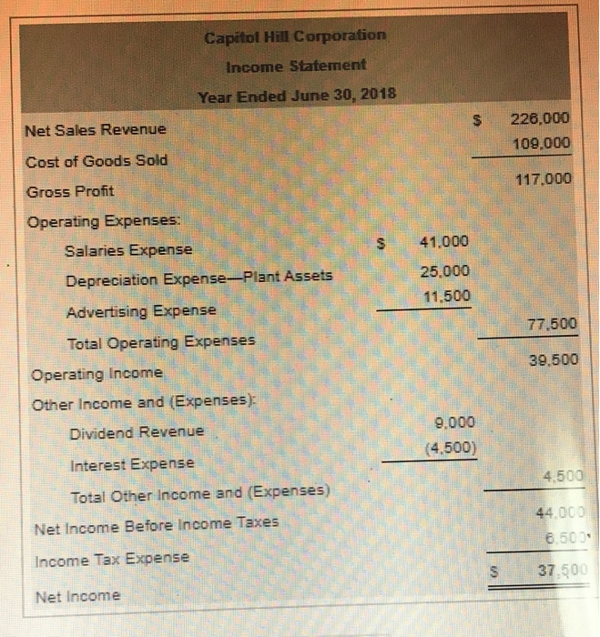 of Dividends Cash Payment of Notes Payable Cash Receipt from Issuance of