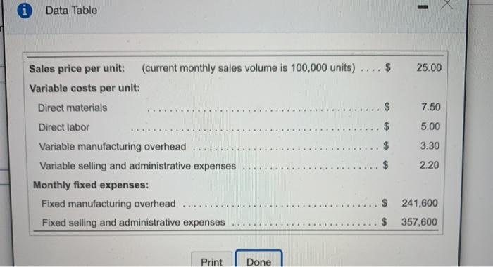  Data Table - $ 25.00 Sales price per unit: (current monthly