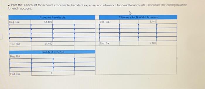 balance of 51,34a and 2e Grouse ce. with an accounts receivable balance