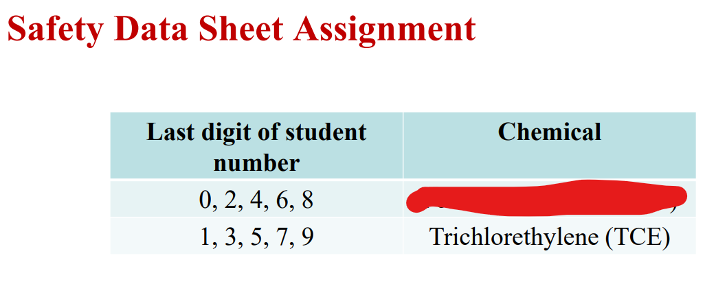  Answer based on Singapore: Safety Data Sheet Assignment Referring to the