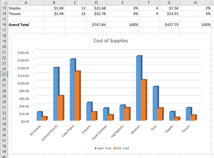  Need someone to replicate the graph on microsoft excel 
