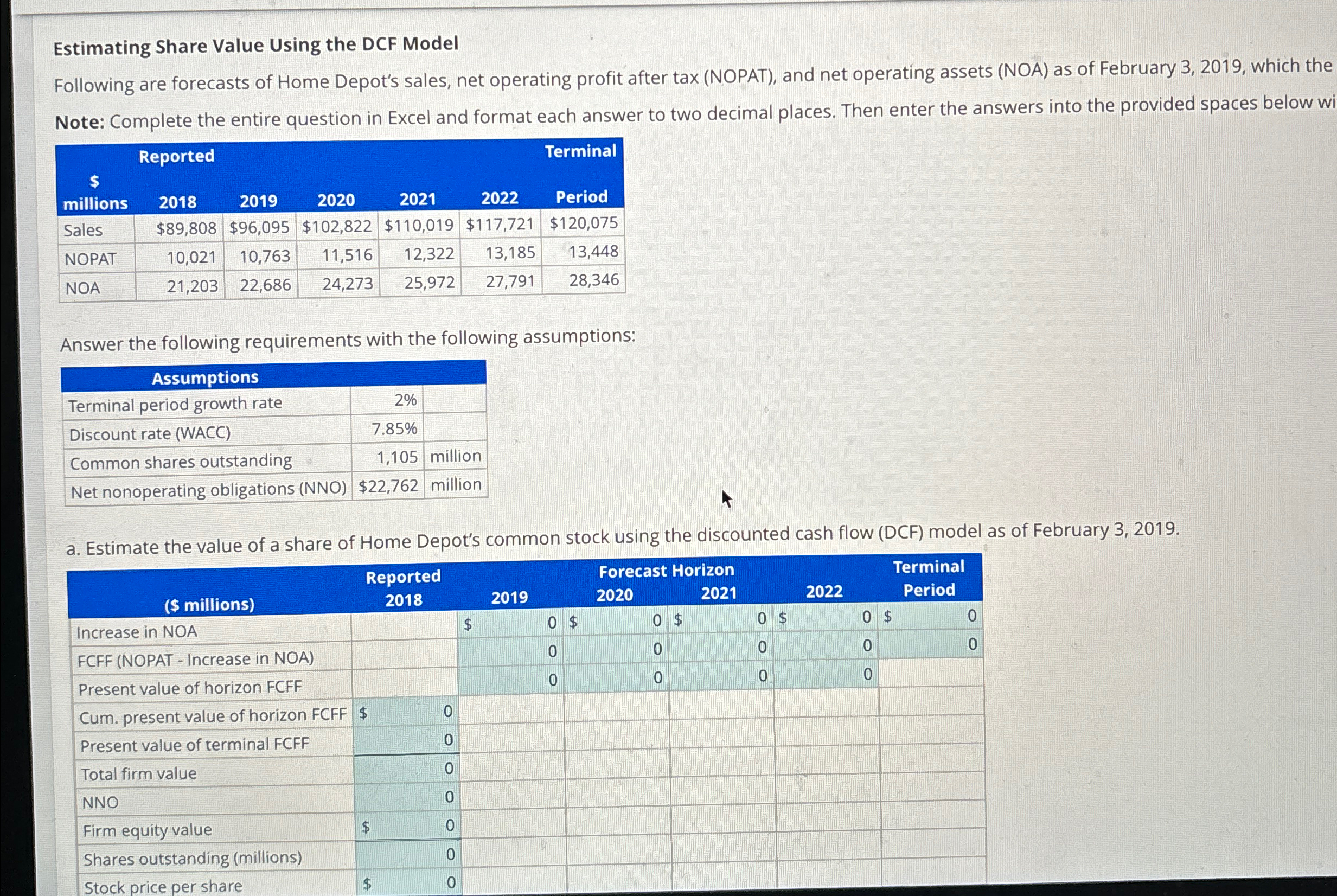  Estimating Share Value Using the DCF Model Following are forecasts of