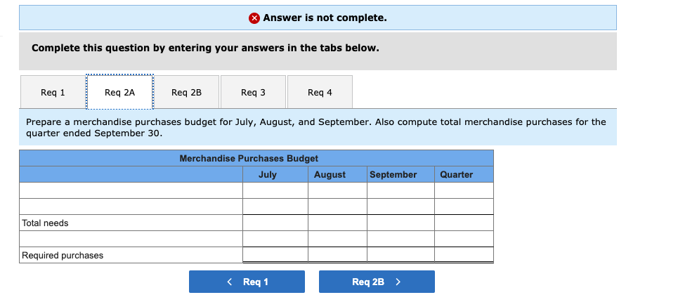 is a merchandising company that is preparing a master budget for the