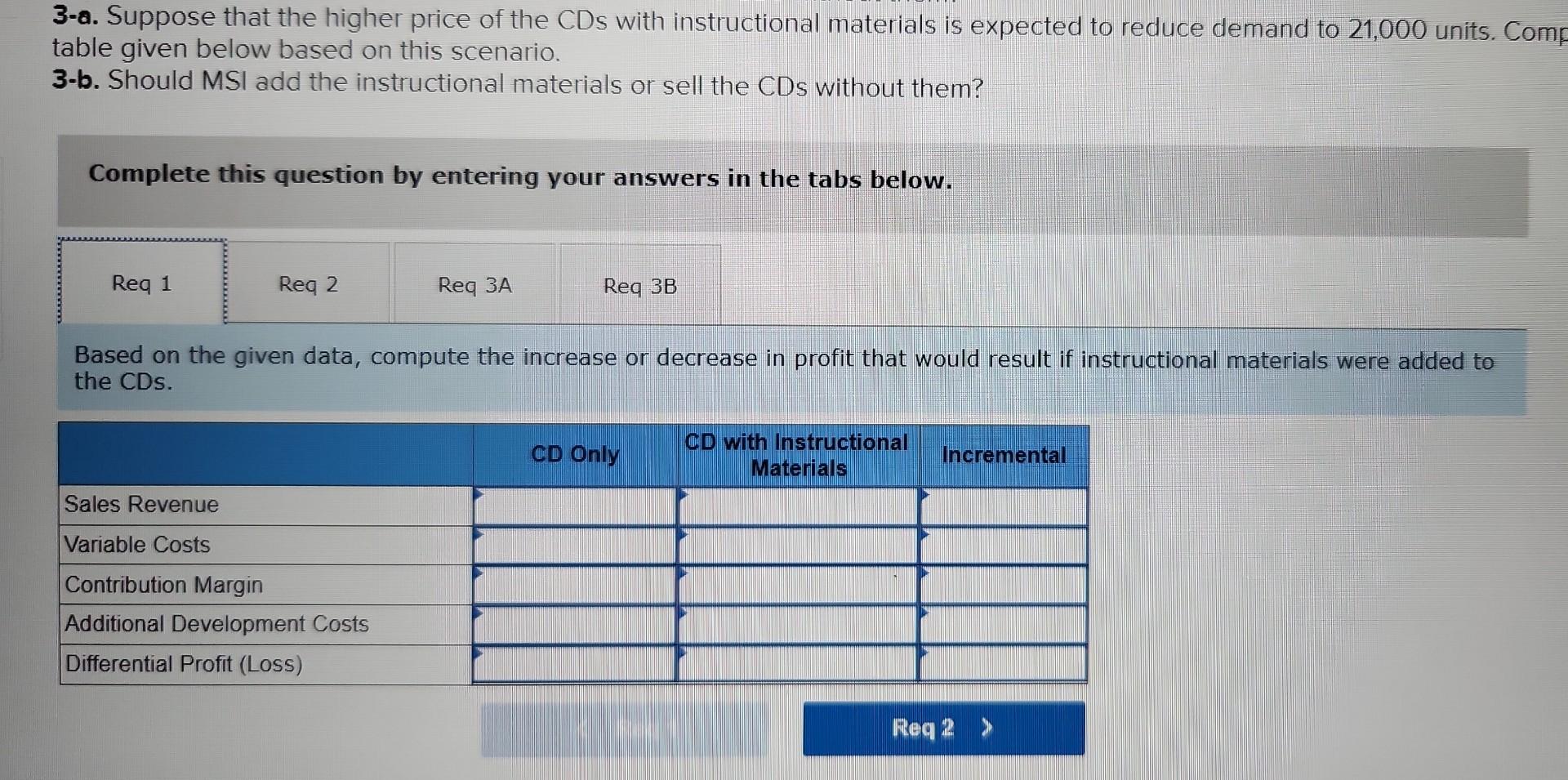 The company has several product lines based on the age range of
