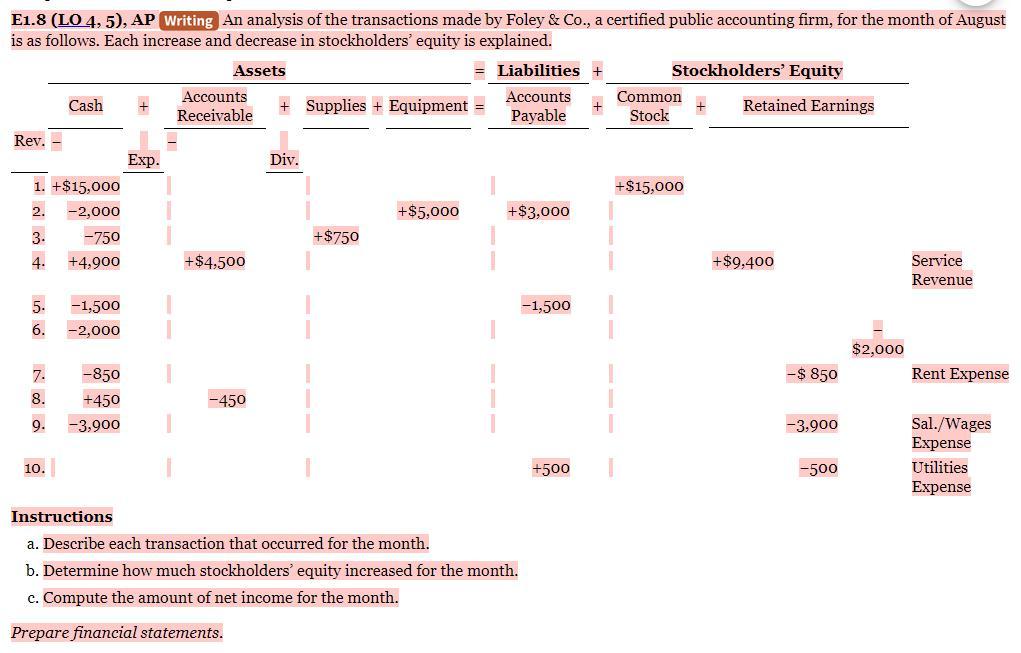 Please help me for details: E1.8 ( LO4,5),AP Writing An analysis of