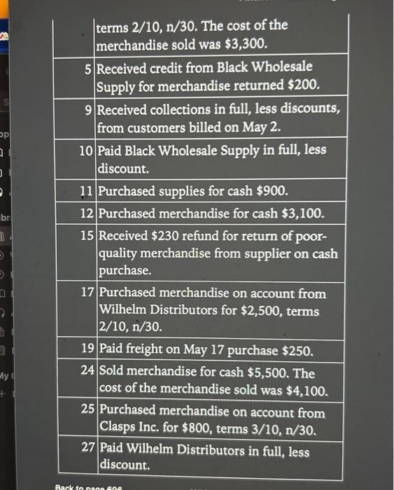 Hardware Store completed the following merchandising transactions in the month of May.