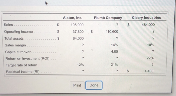 unrelated companies are given in the following table. E (Click the icon